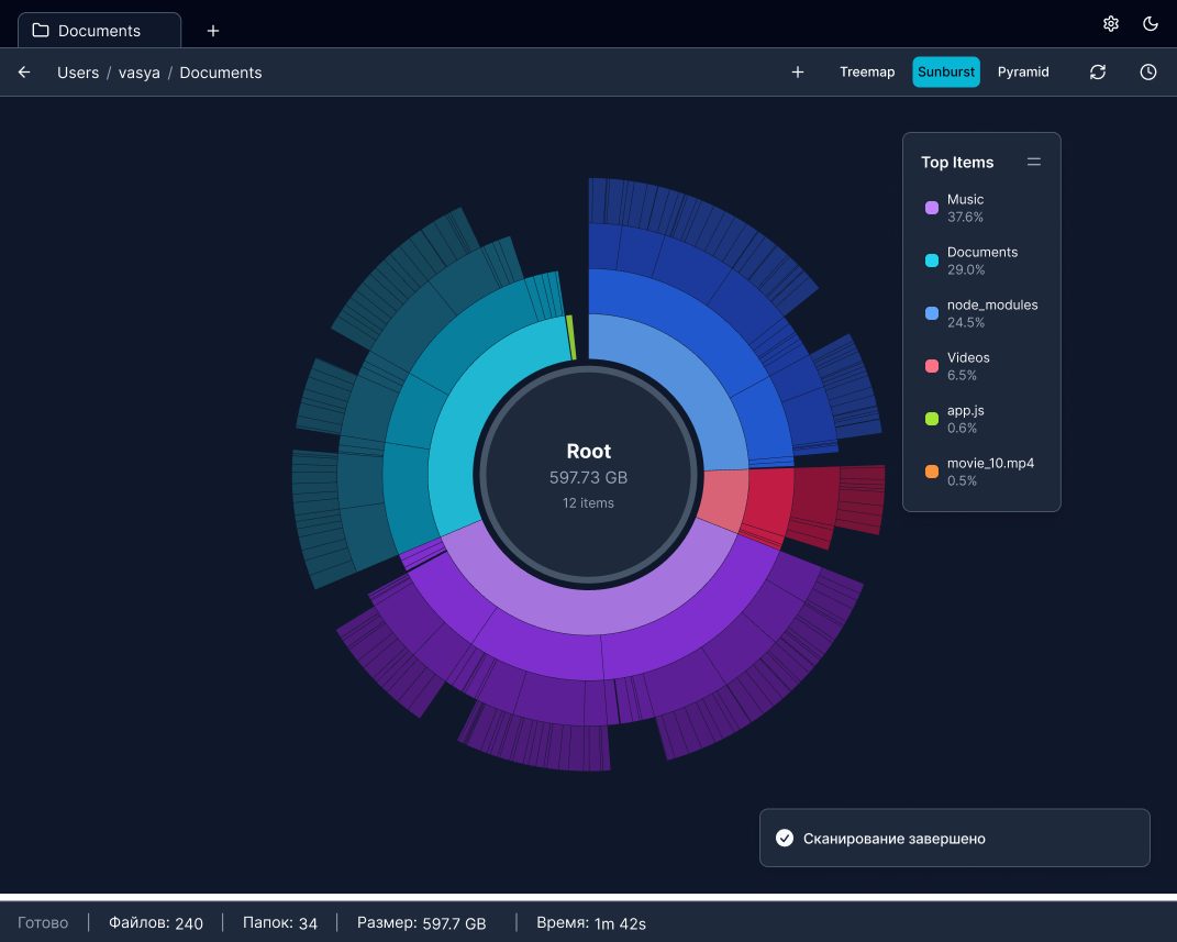 CleverTree Sunburst visualization