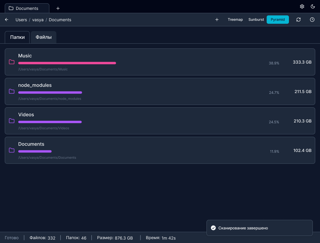 Pyramid visualization