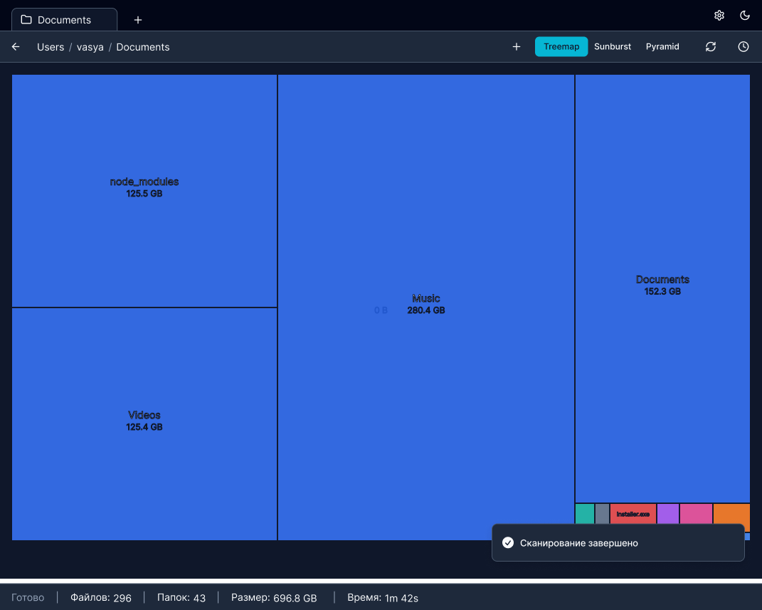 Treemap visualization